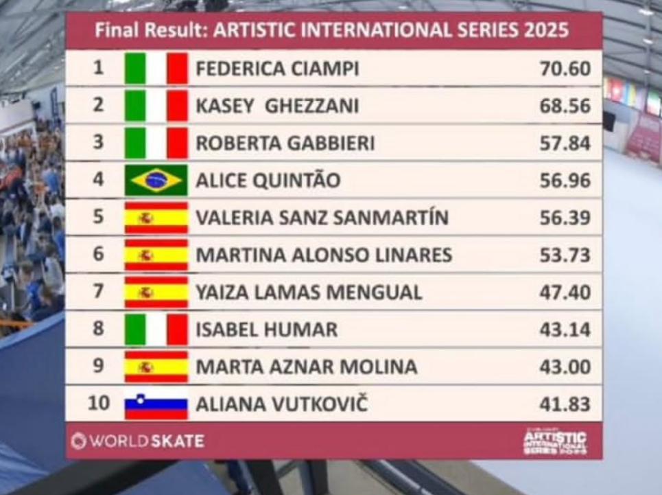 Brillante estreno de los navarros en la Copa del Mundo de Patinaje Art&iacute;stico